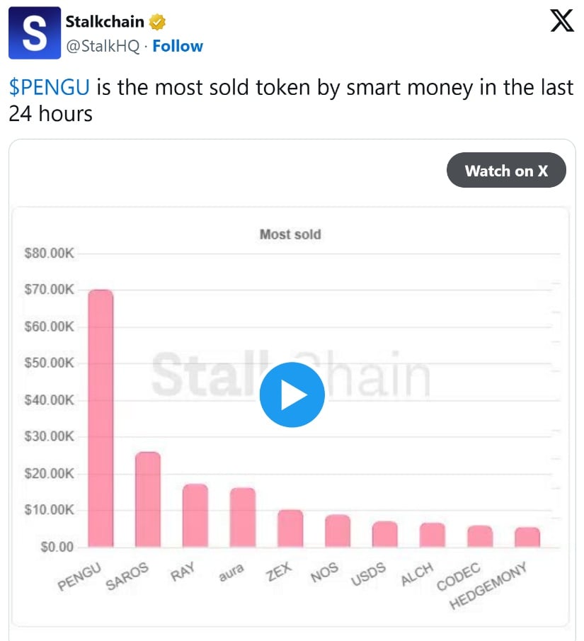 大户资金流显示派发阶段