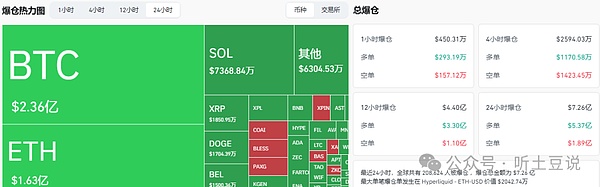 主流币表现