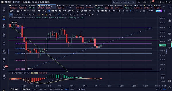 以太坊行情分析