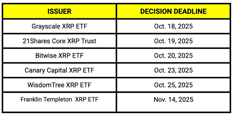XRP ETF可能引发十月上涨行情
