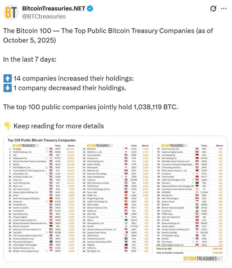 ETF资金流入推动价格上涨