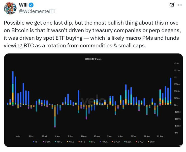 比特币ETF热度持续一周