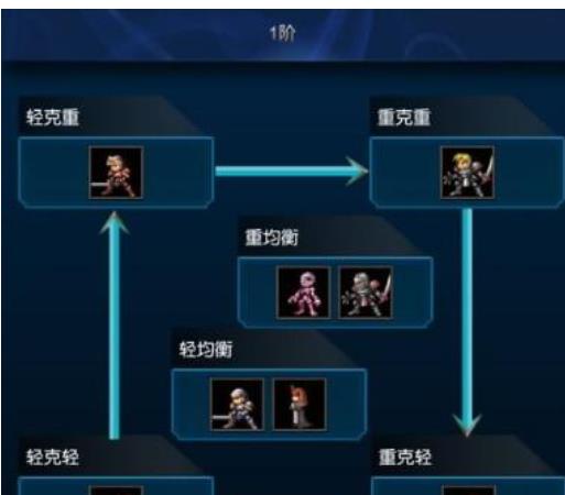 第一表