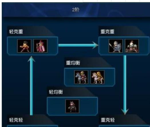 第二表