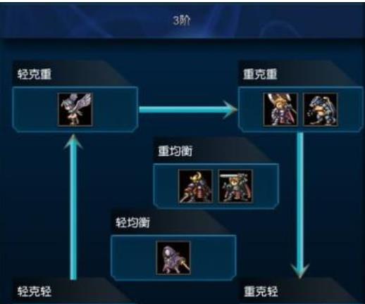 第三表