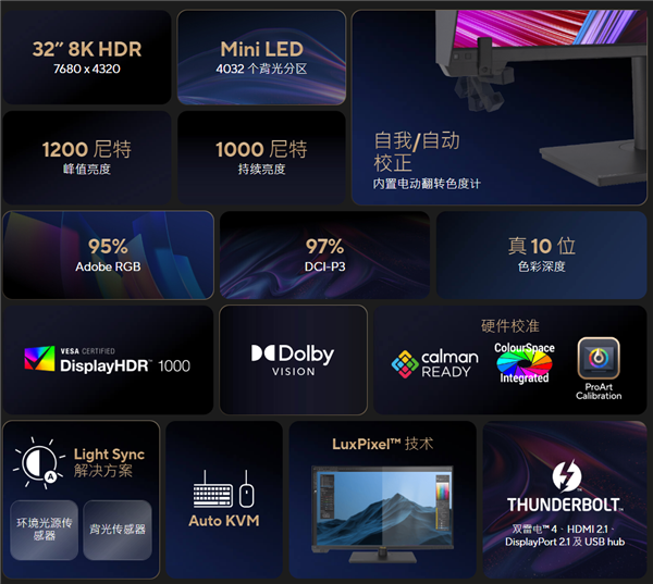 华硕ProArt PA32KCX 8K显示器蓄势待发：全球首个8K HDR miniLED