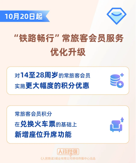 新增座位升席功能!12306常旅客会员100积分可抵1元