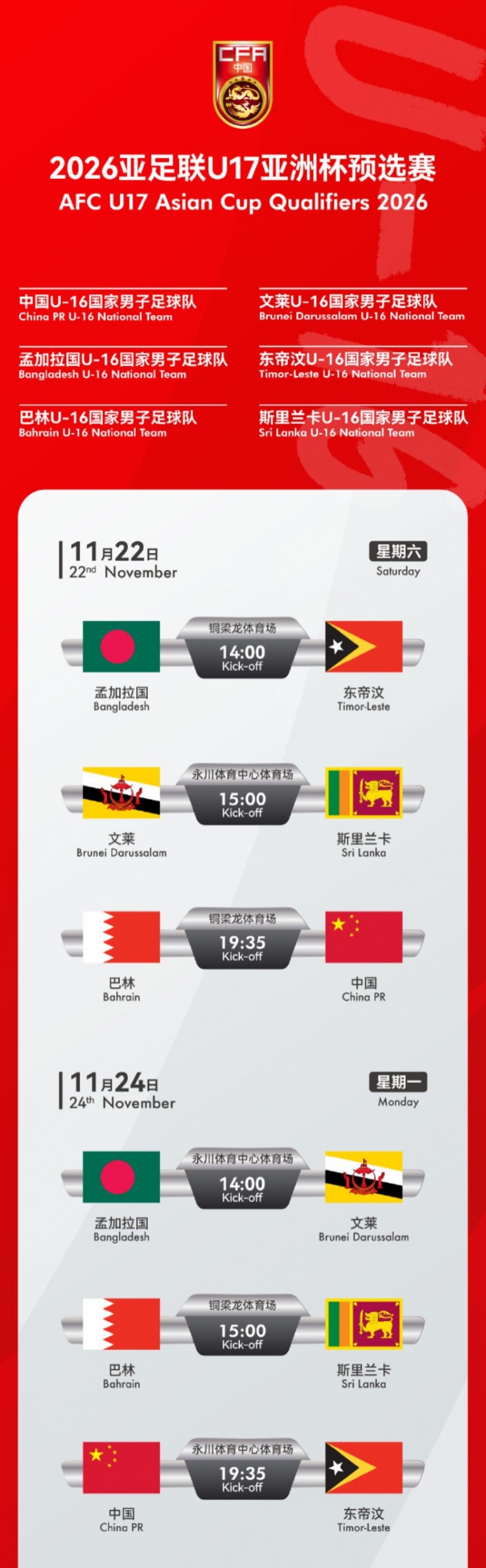 足球报：3胜2负结束10月集训，国少等待11月亚预赛大考