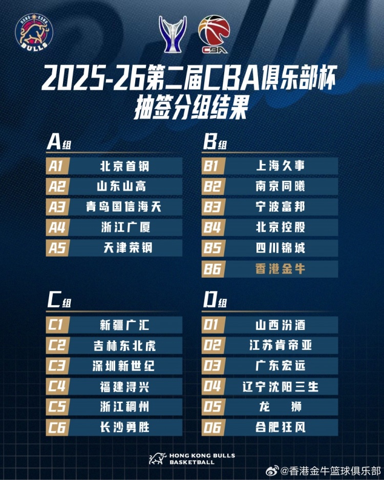 Let's Go Bulls！金牛落位B组 力争将香港篮球风采展现给全国球迷