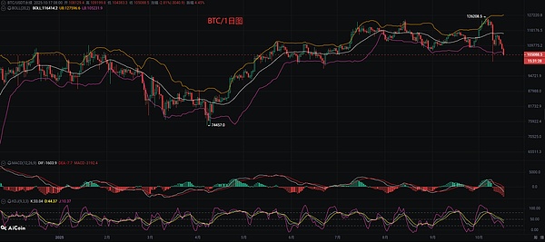 10.17比特币（BTC)行情分析参考