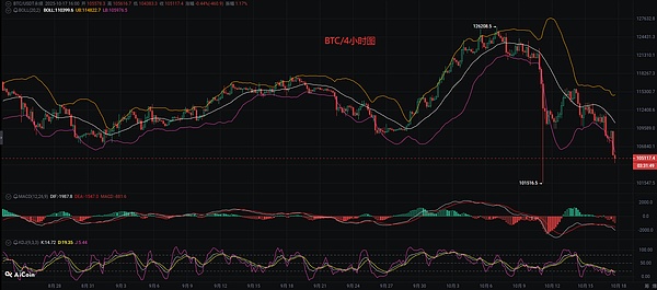 日线级别的图上看