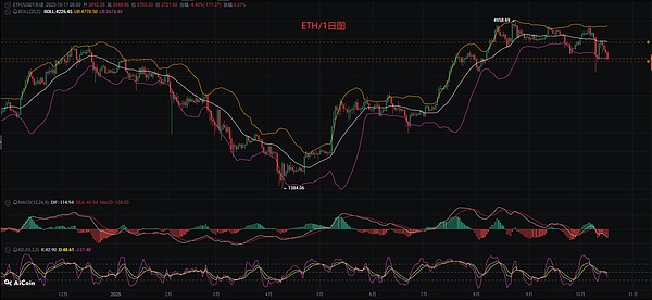 10.17以太坊（ETH)行情分析参考