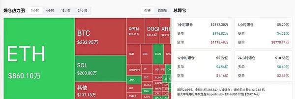 BTC三连阴！牛没死，但熊先上岗！0wx_fmt=jpeg&from=appmsg