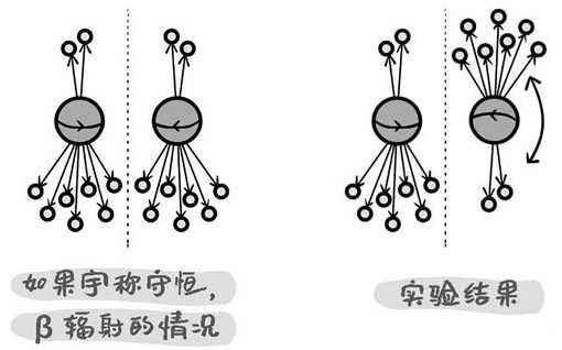 杨振宁走了 物理学的黄金时代落幕了