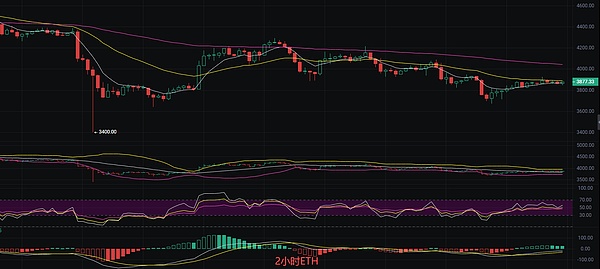 以太坊最新行情分析