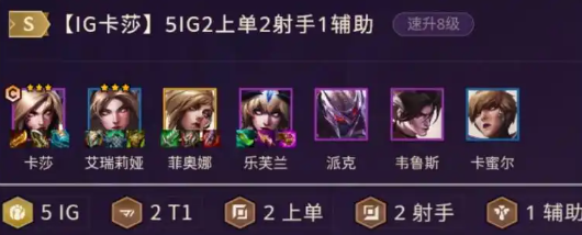 金铲铲之战冠军乱斗最强阵容怎么搭配？