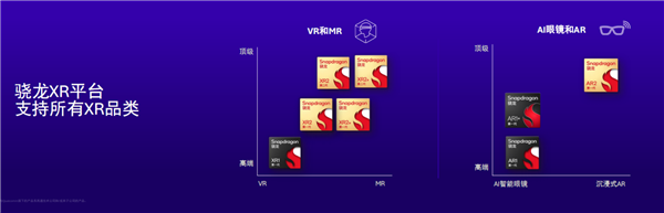 AI赋能+产业合作，高通骁龙共启XR产业新未来