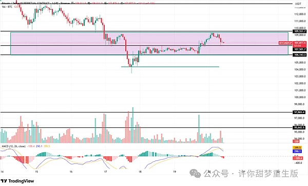 BTC