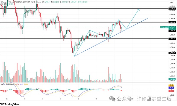 ETH