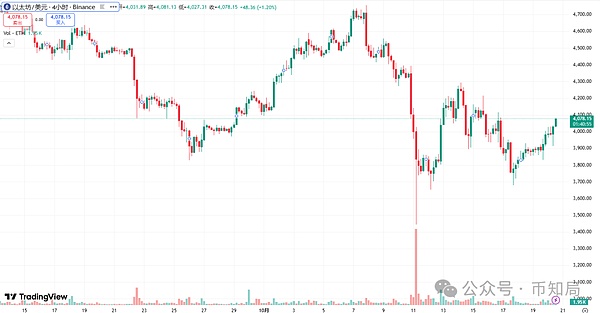 ETH