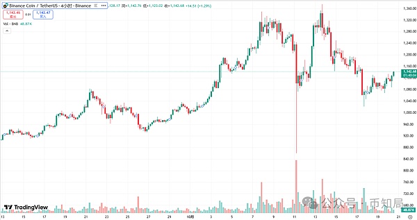 BNB