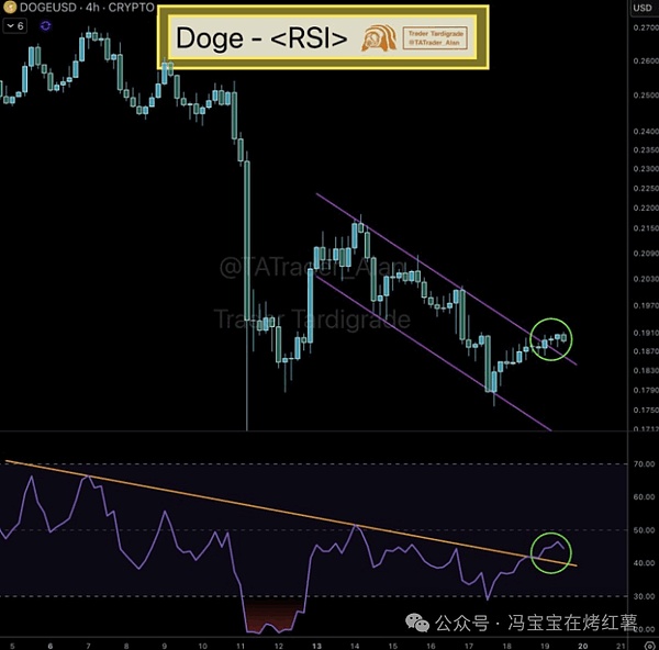 通道突破 & RSI 转强