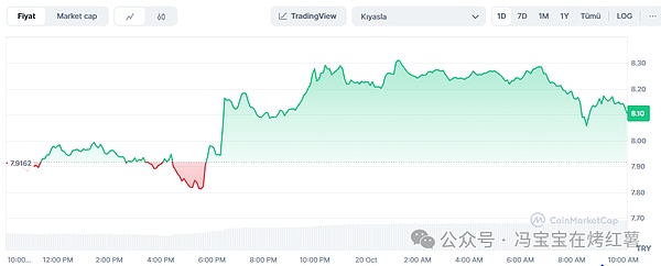 看大环境，也看确认信号