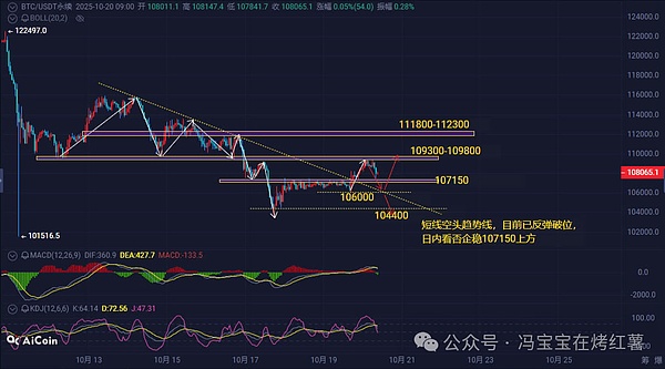BTC