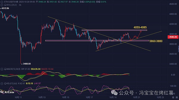ETH