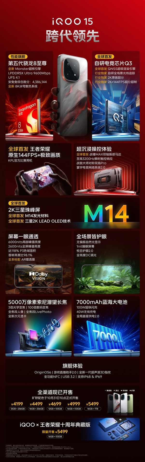 最具竞争力的骁龙8E5旗舰！一图读懂iQOO 15：4199元起