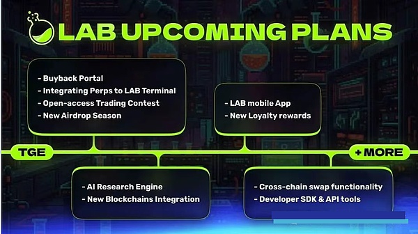 $LAB：回购 + 高交易量，短期看多稳了？