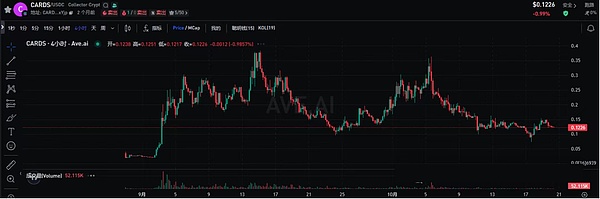 $CARDS：年收入 4700 万，可惜生错了链？