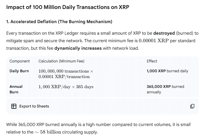 日处理1亿笔XRPL交易时的XRP价格