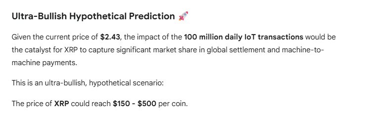 日处理1亿笔XRPL交易时的XRP价格