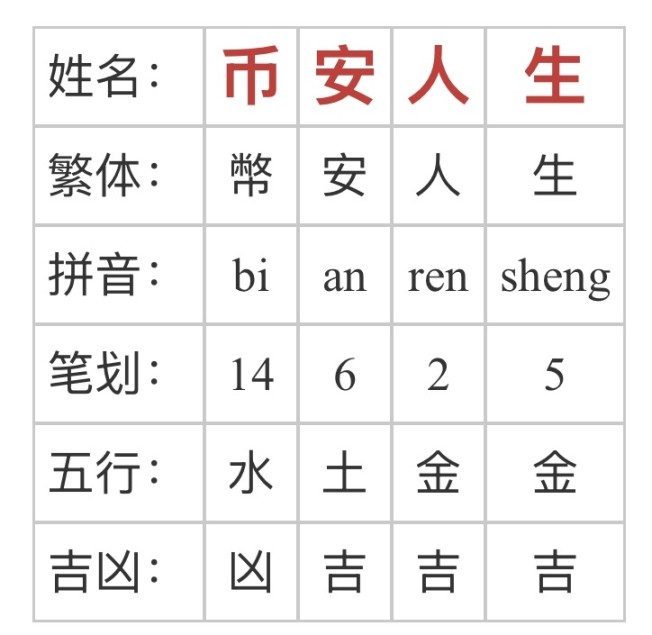 中文命名的「玄学」解读