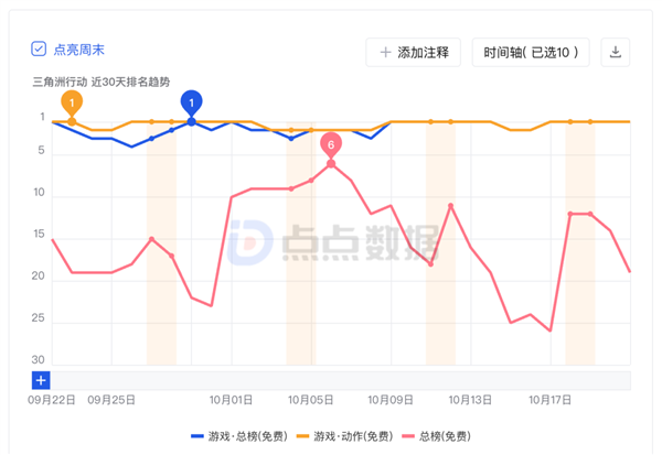 玩家自制玩法遭制裁 《三角洲行动》惹众怒：50万差评 对手嘲讽