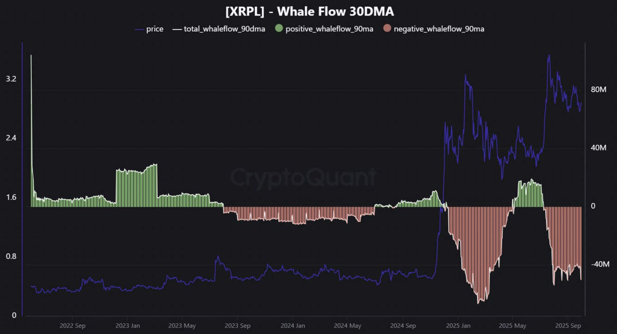 巨鲸正在集中减持XRP