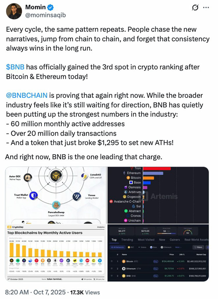CZ持有64%的BNB流通供应量？