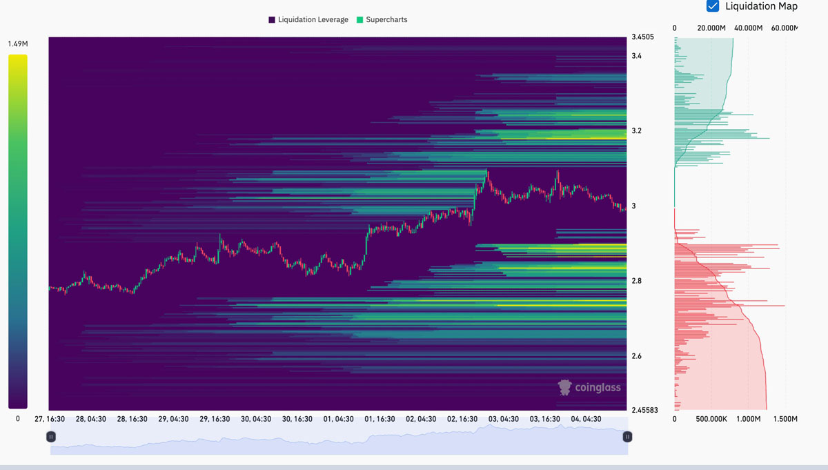500万美元多头挤压或加剧XRP抛售