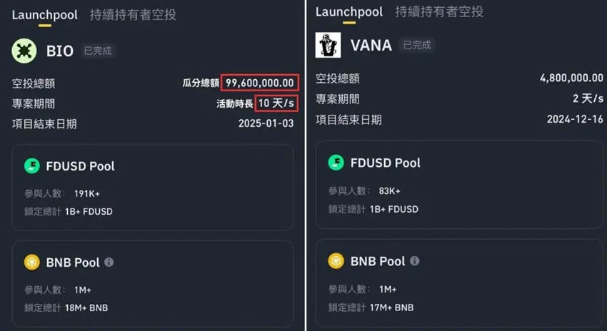 持有BNB可以获得什么空投奖励？