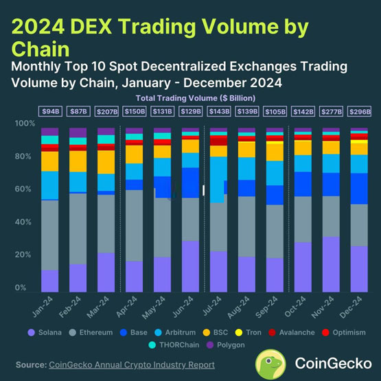 AI代理重塑区块链生态