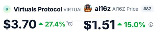 以太坊L2生态爆发，Base独占鳌头