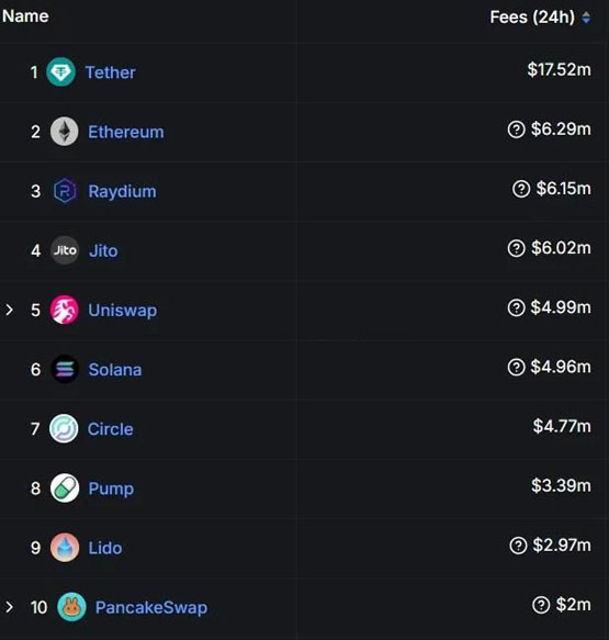 Memecoin成为交易量驱动力