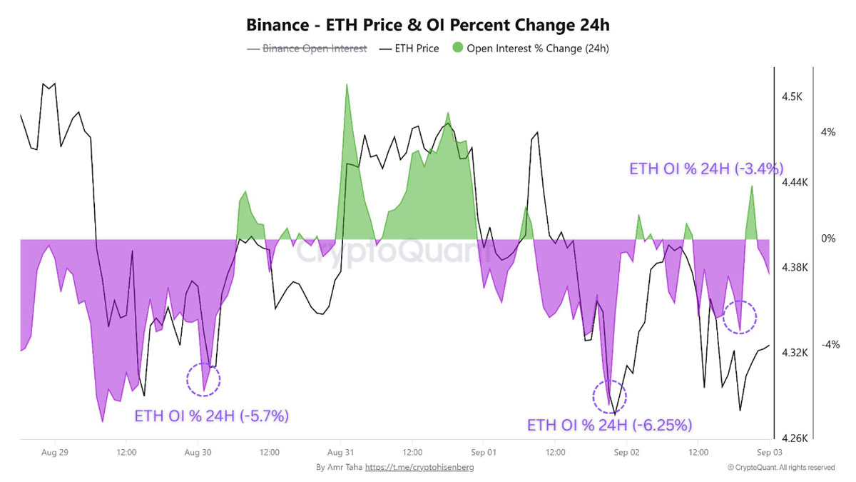 尽管价格回调,ETH期货市场信号仍然坚定