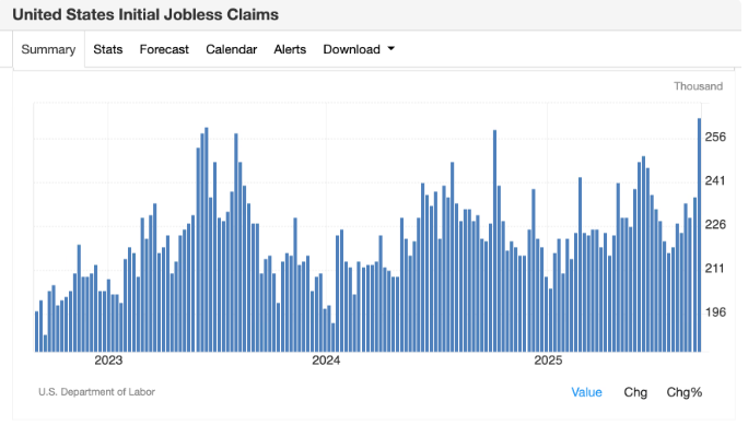 需要了解的内容