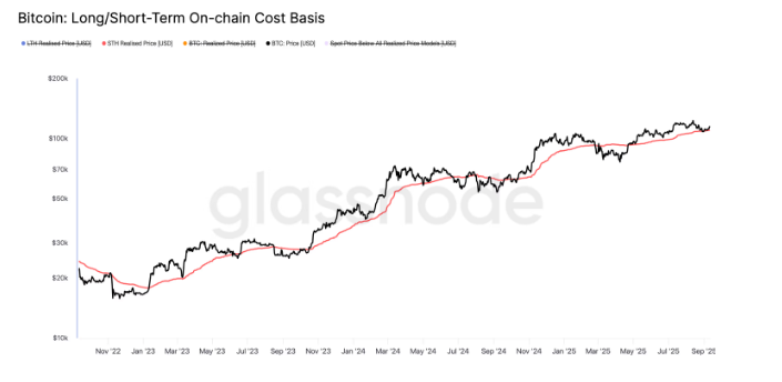 如何看待 BTC 的价格图表