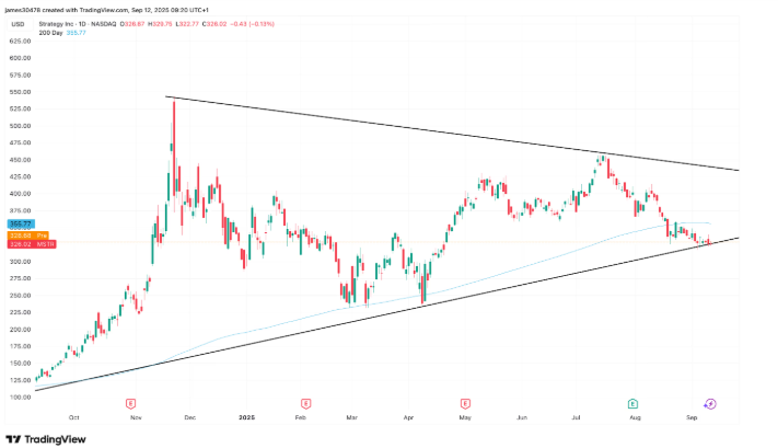 比特币相关股票:涨跌互现