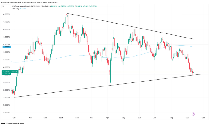 加密货币股票的看涨催化剂