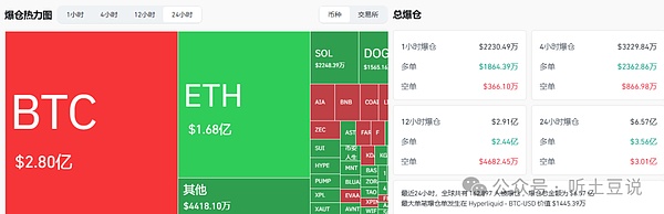 爆仓警报