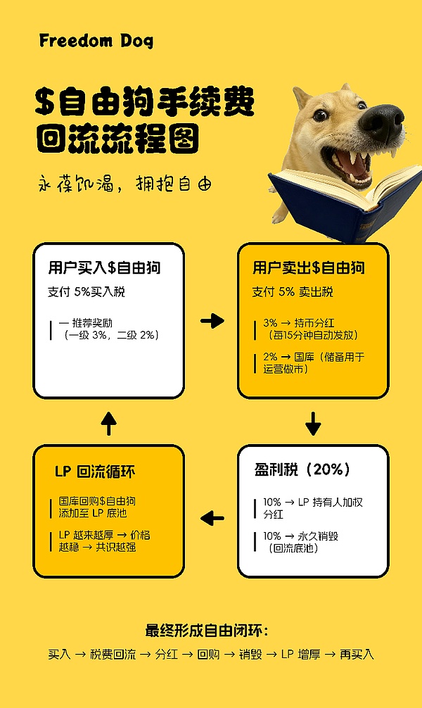 这 “反重力引擎” 绝了！买卖都能赚，还不怕庄家割